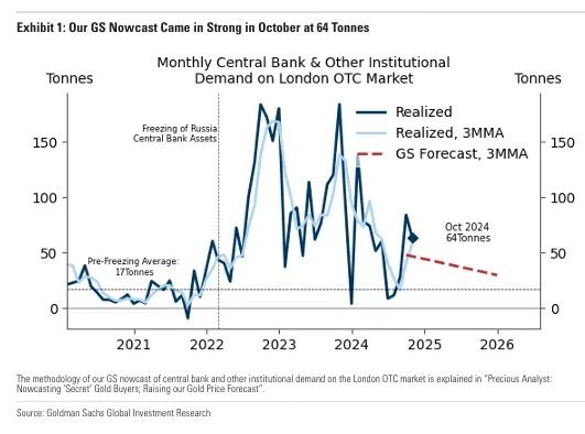 2024 Brics Central Banks Double Down On Gold Vbl Ghost 1