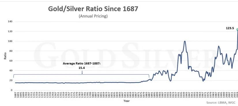 Chinas Unfinished Business With Silver Scottsdale Mint 04