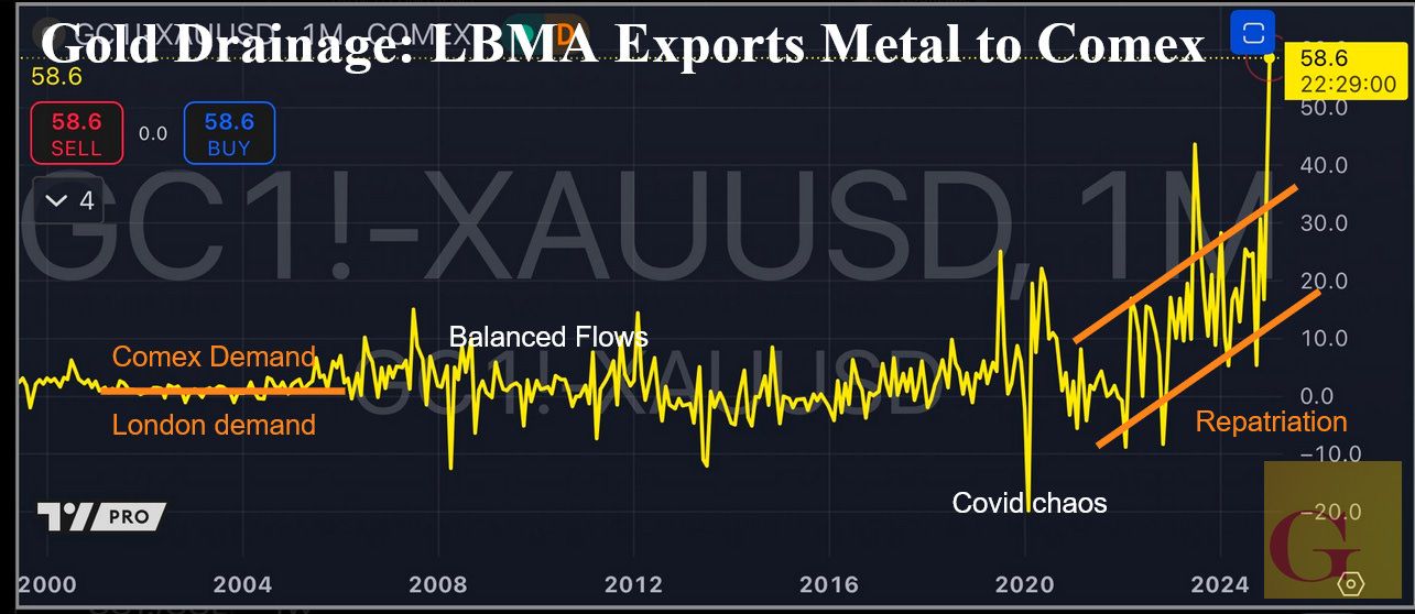 2025 Gold And Silver Are Moving 03