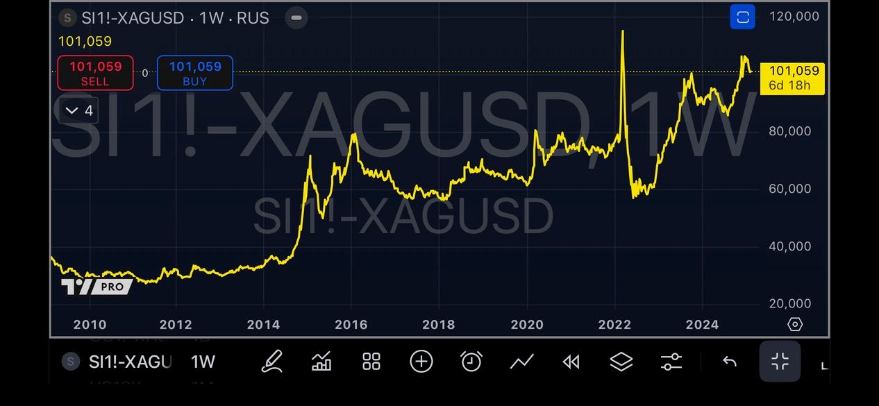 2025 Gold And Silver Are Moving 11