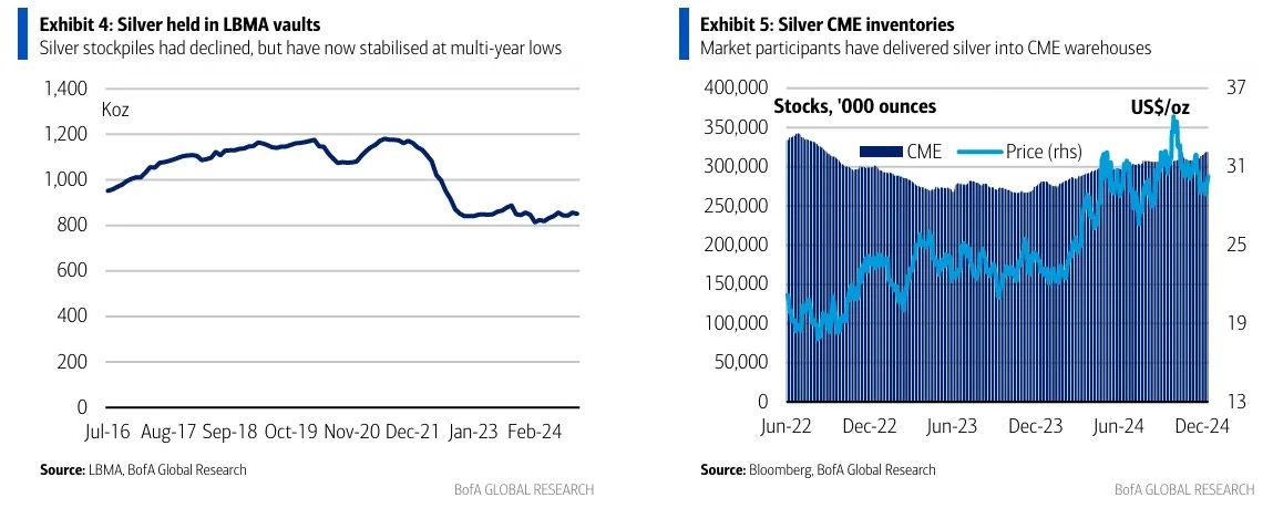 2025 January Silver Efp And Comex 05