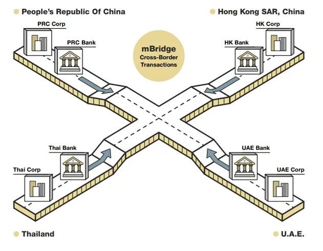 Understanding Gold Reserves And Dedollarization A Comprehensive Guide For Investors 11