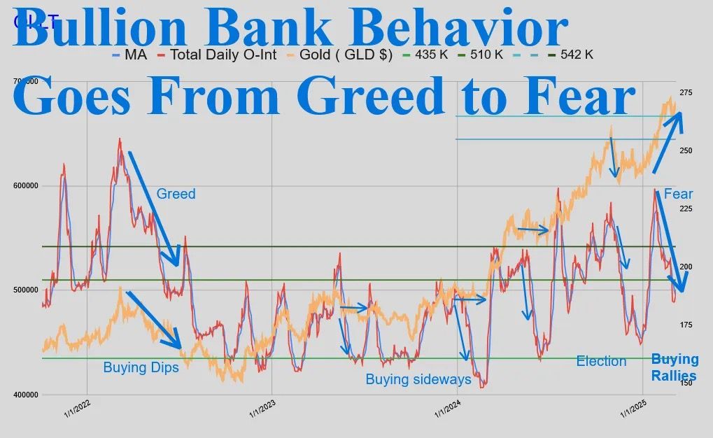 Basel Iii Banks Need Gold 06