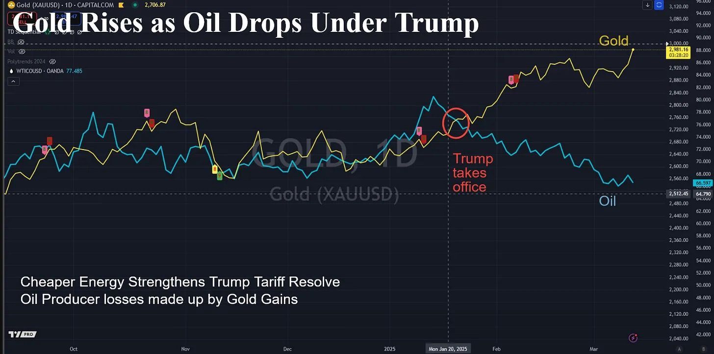 Treasury Secretary Bessent Confirms Tariff Expansion Gold And Silver Prices Surge 2